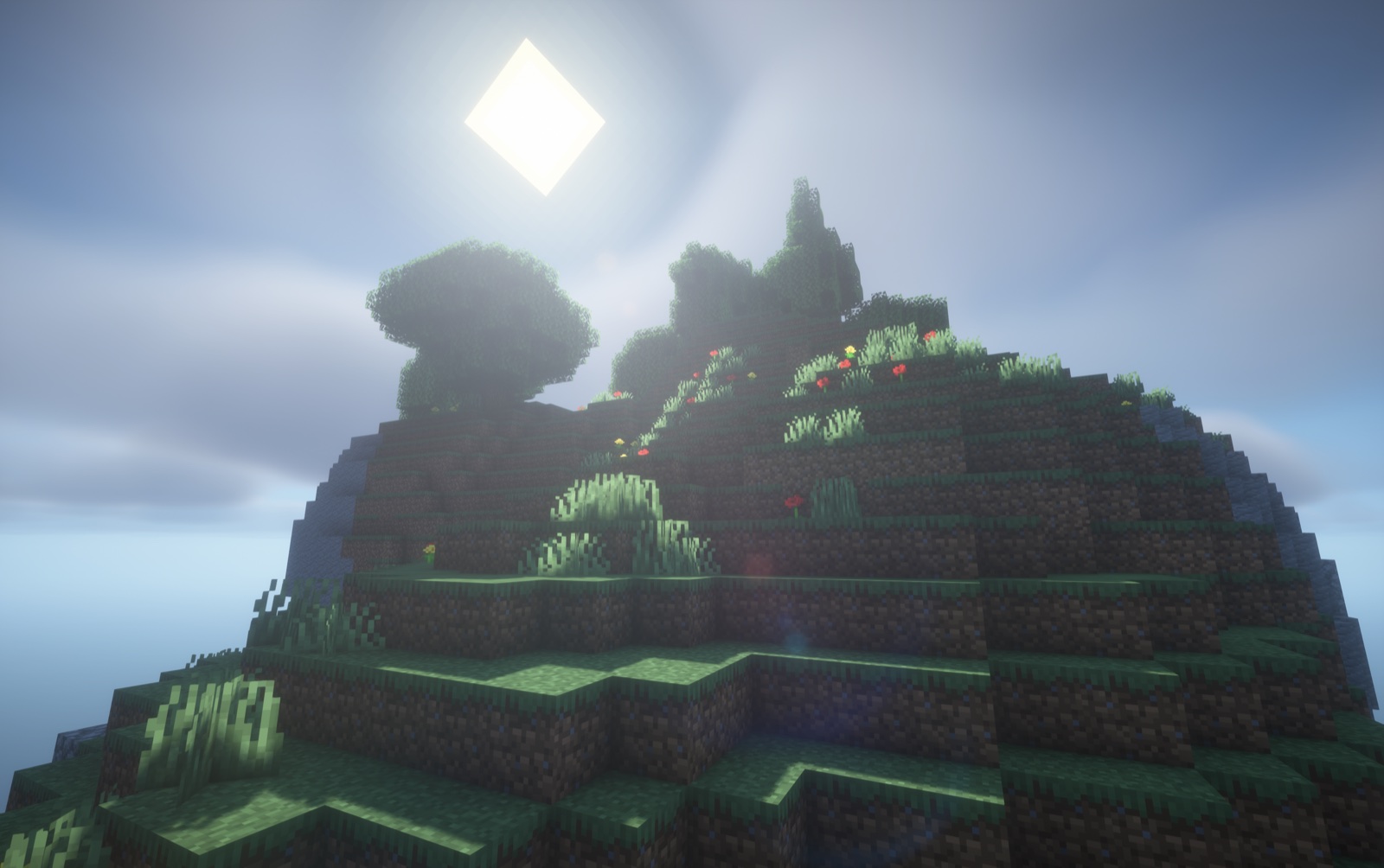 Vorschau für Wirtschaft und Community-Systeme